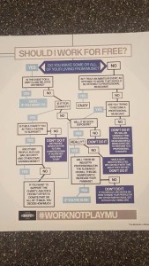 Should you work for free diagram
